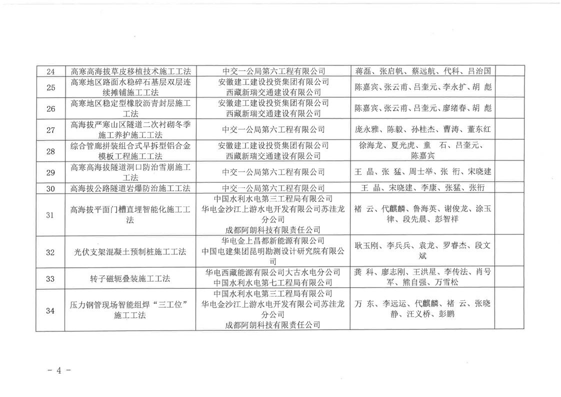 关于公布2024年度西藏自治区级工程建设工法名单的通知1_03.jpg