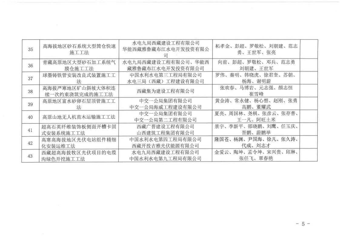 关于公布2024年度西藏自治区级工程建设工法名单的通知1_04.jpg